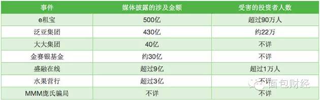 二十万理财(二十万理财一年能赚多少)