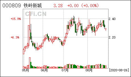 招商招利理财(招商招利宝徐州)