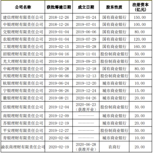 上海理财公司排名(中国最大的理财公司排名)