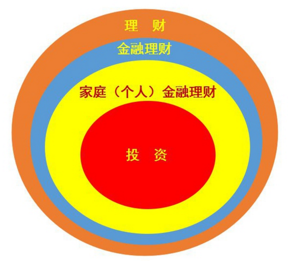个人理财的目标(个人理财的目标是否会随着我们生命历程的变化而变化)