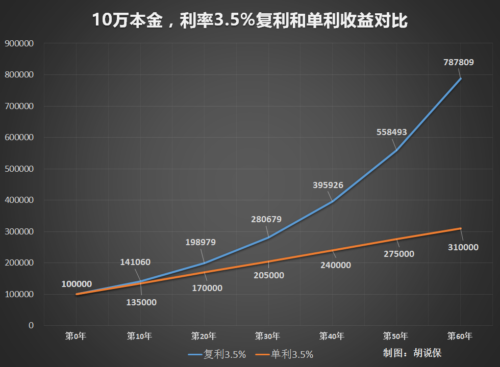 理财获得(理财的收获是什么)