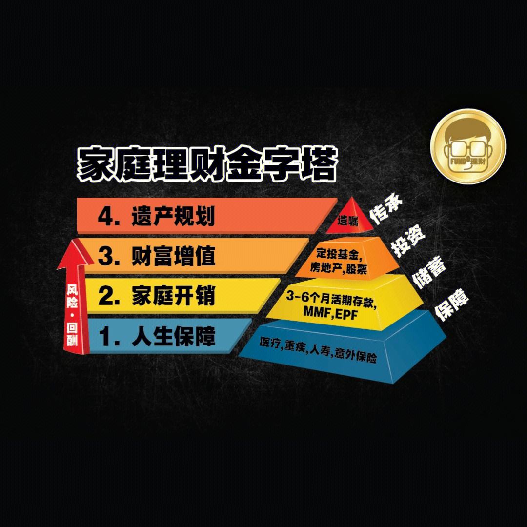 理财获得(理财的收获是什么)