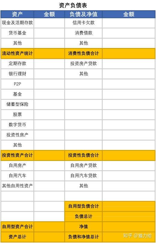 个人理财的表(个人理财的表述)