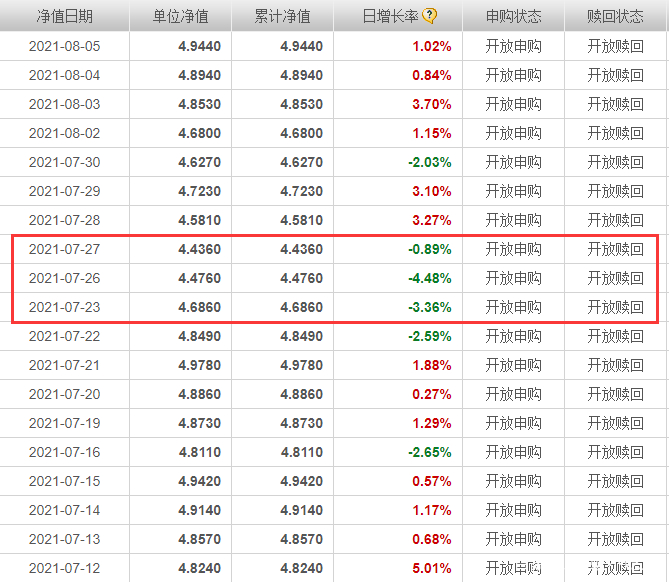 理财基金收益怎么算(计算理财收益计算方法)