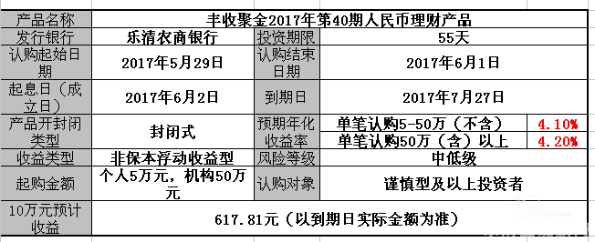2017年怎么理财(2017理财投资什么最好)
