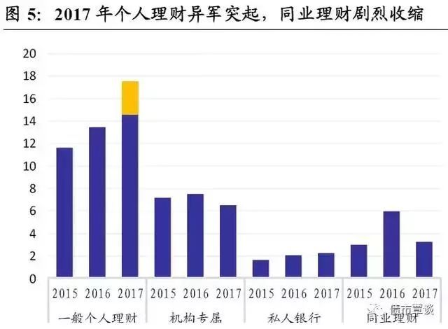 2017年怎么理财(2017理财投资什么最好)