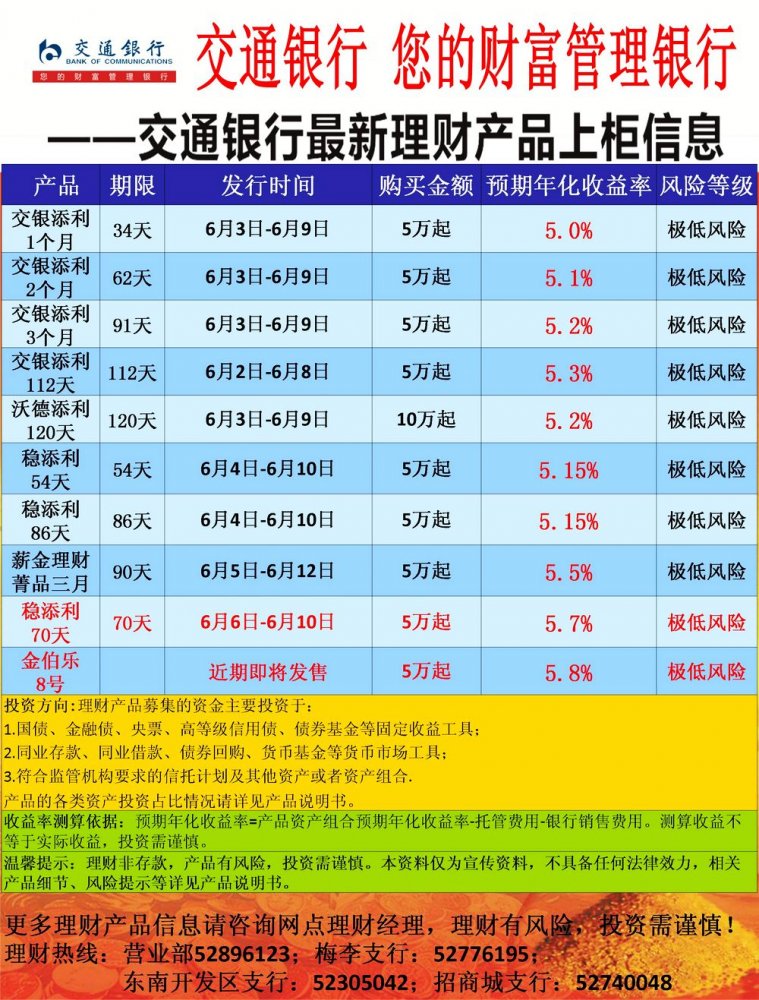 2017年怎么理财(2017年理财产品收益率)