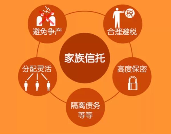 理财信托机构(信托理财业务是什么意思)