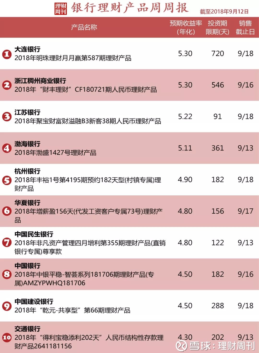 悟空理财收益多少(悟空理财怎么追回本金维权群)