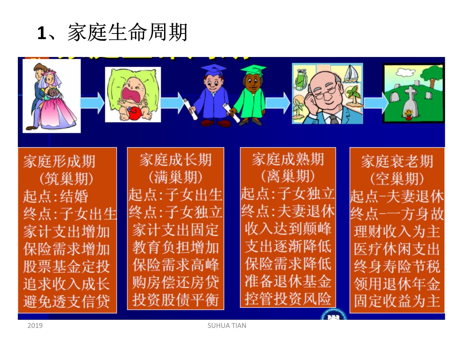 个人理财规划案例分析(个人理财规划案例分析模板)