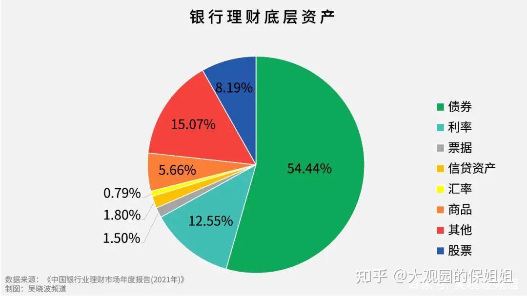 银行理财哪家高(银行理财哪家比较高)