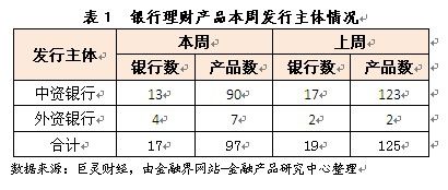 外资银行理财产品(外资银行理财产品可靠吗)