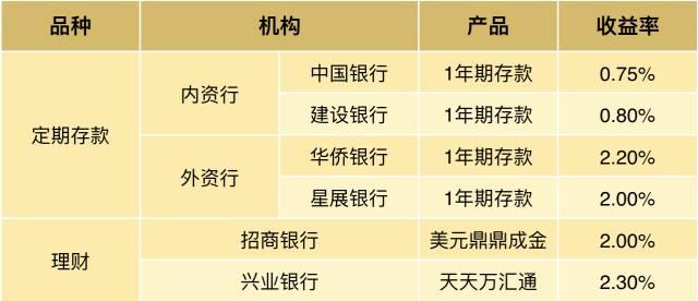 外资银行理财产品(外资银行理财产品可靠吗)