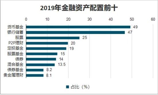 第三方理财产品(第三方理财产品销售)