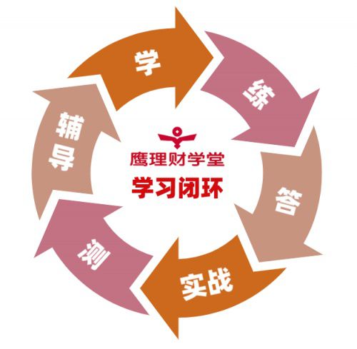 怎么学会理财(怎么学会理财不乱花钱)