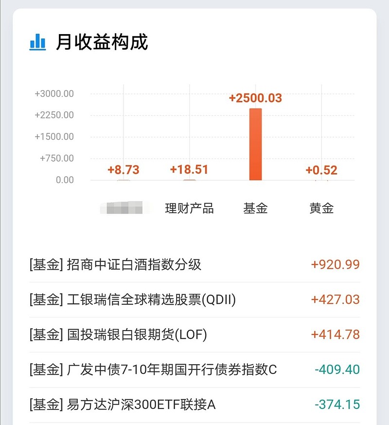 理财基金收益怎么算(理财基金如何计算收益)
