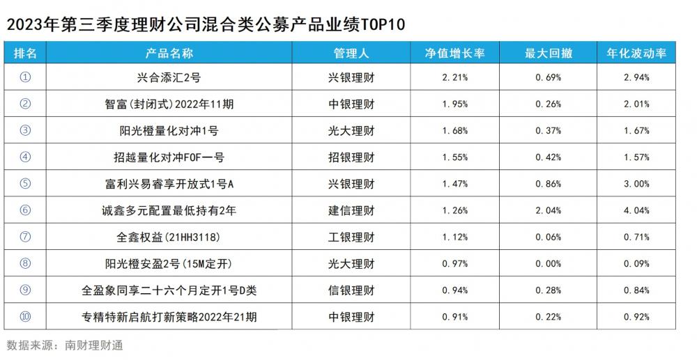 理财投资公司排名(理财投资公司排名前十位)