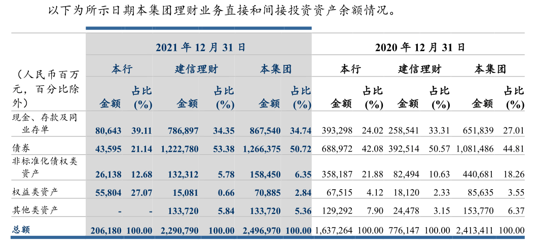 理财投资公司排名(理财投资公司排名前十位)