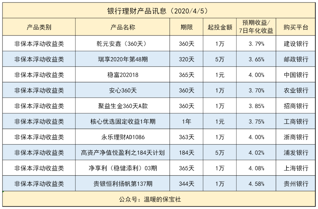 理财产品翻译(支付宝理财产品是什么)