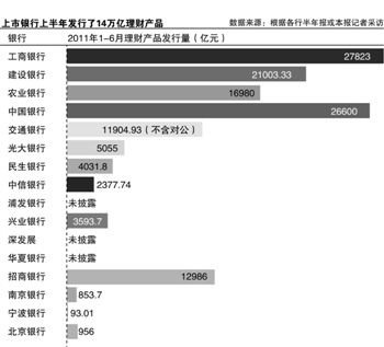 银行理财资产(银行理财资产配置案例)