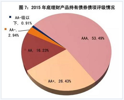 银行理财资产(银行理财资产配置案例)