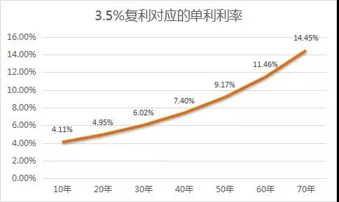 复利的理财产品(可以复利的理财产品)
