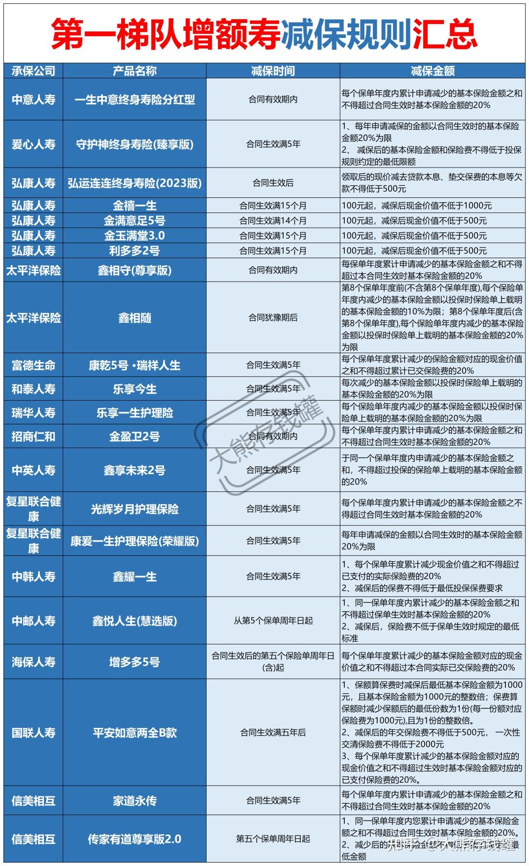 二十万理财(二十万理财最佳方法)