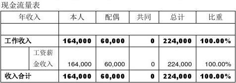 理财报告书(理财报告书案例)