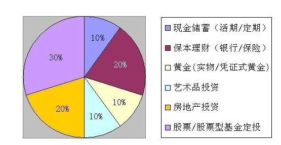 投资理财什么意思(投资理财是什么意思简单介绍)