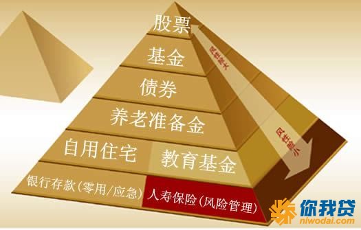 100元如何理财(用100元如何理财赚100万)