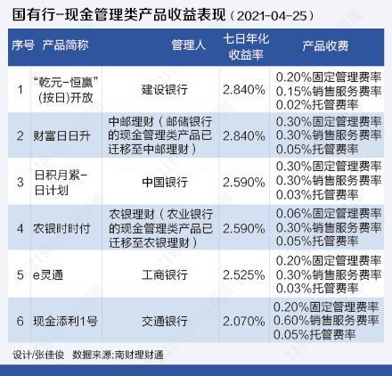 哪家银行理财最好(哪家银行理财产品好?)