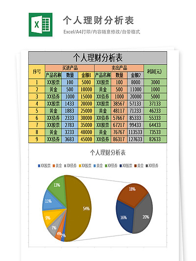 个人理财目标(个人理财目标是什么)