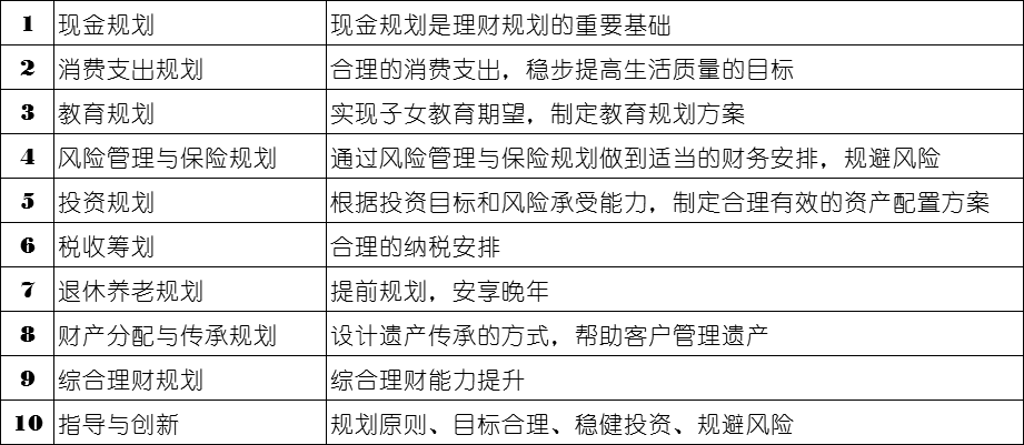 个人理财目标(个人理财目标是什么)