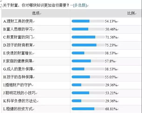 理财问卷调查(理财问卷调查怎么写)