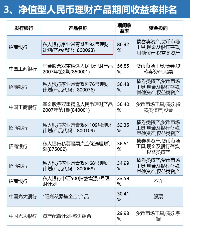 哪家银行理财最好(哪家银行理财好一些)