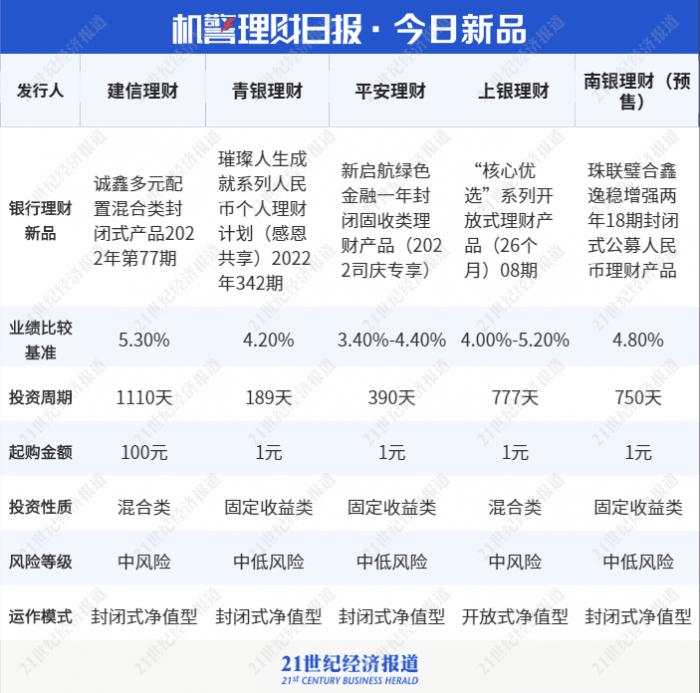 榜单理财(理财排行榜app)