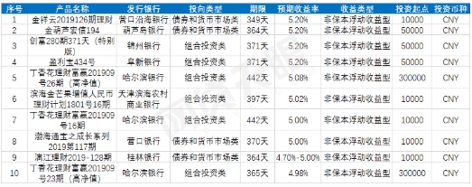 榜单理财(理财排行榜app)