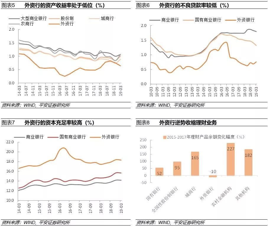 外资银行理财产品(外资银行理财产品收益排名)