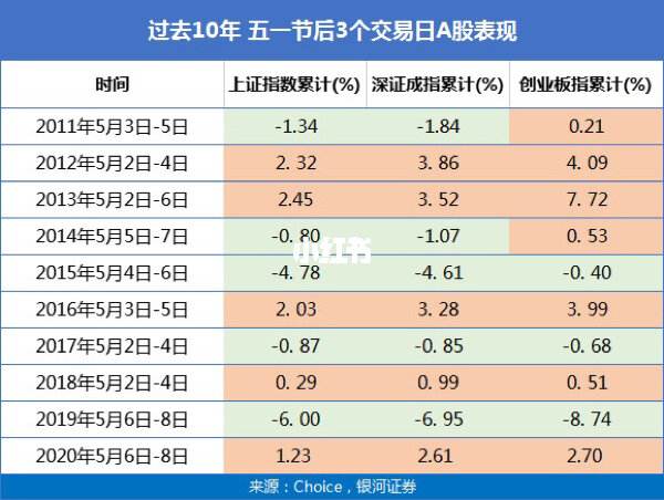 理财交易时间(理财交易时间是几点到几点)
