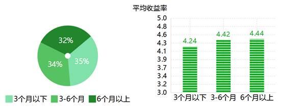 理财评测(理财评估测试)