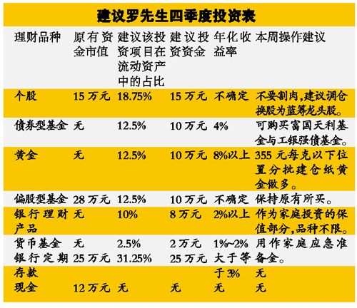 我家理财搜狐(我家理财有壶论坛)