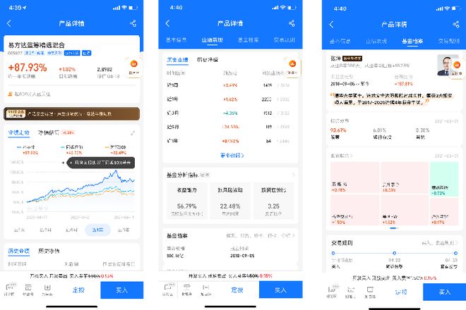 理财评测(理财评估测试)
