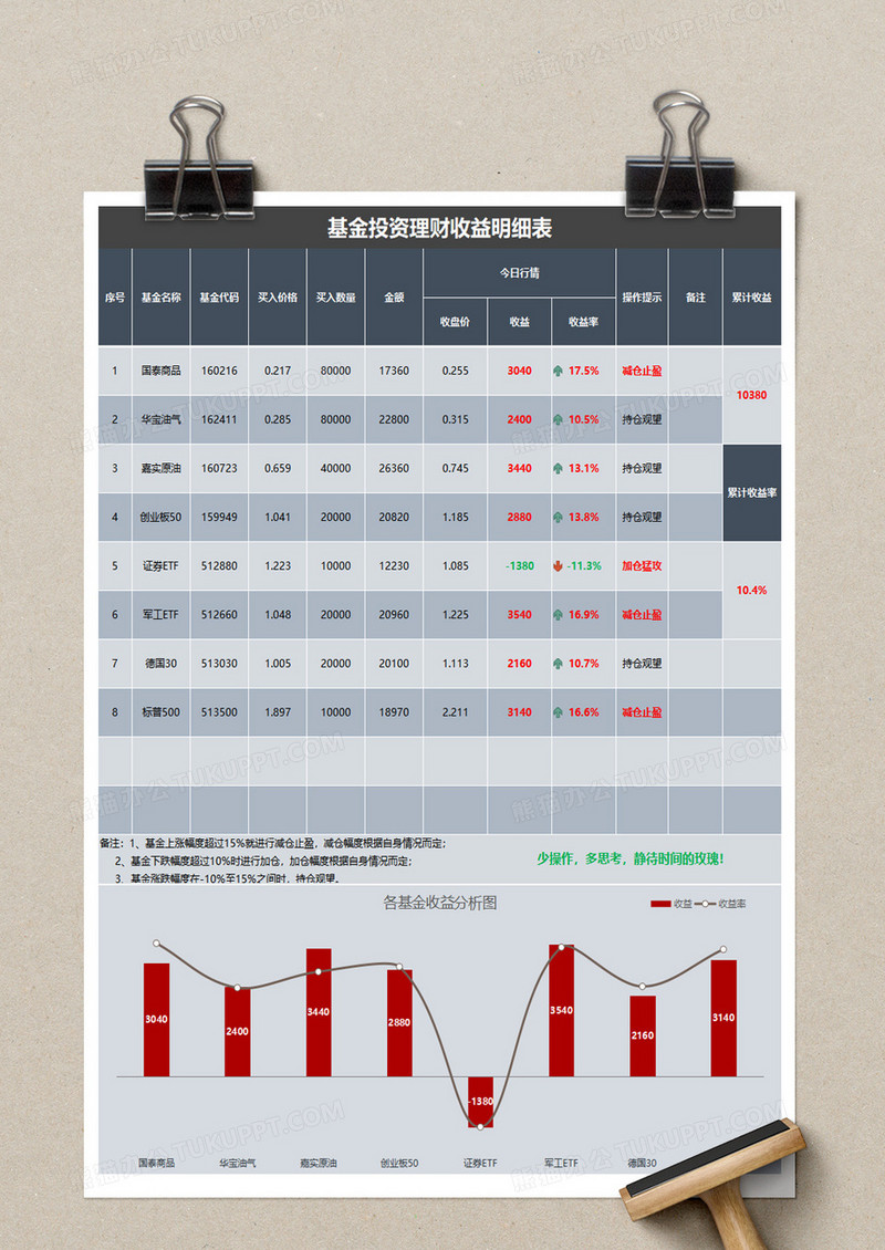 理财基金收益怎么算(理财投资基金怎么收益)