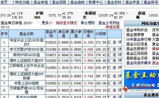 金融理财导航(金融理财app)