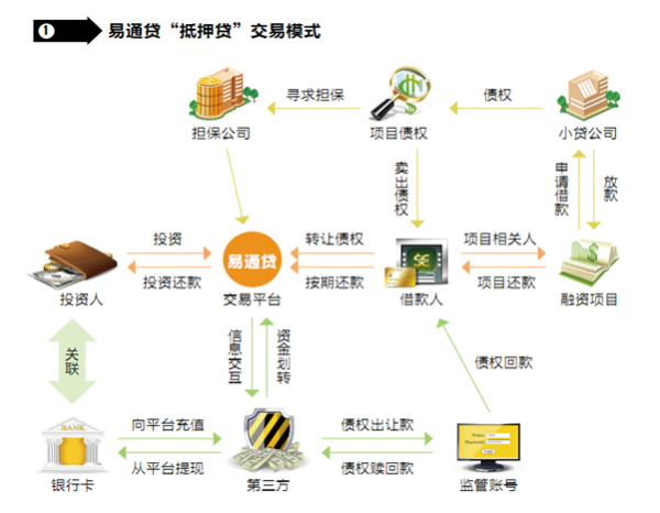 理财易通贷(易通贷理财可靠吗)