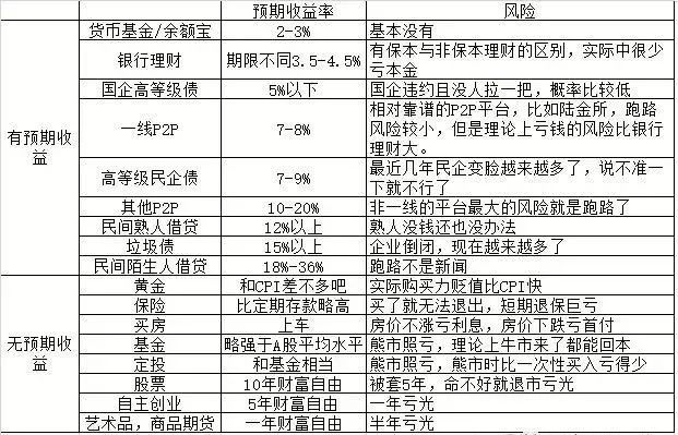 20万如何投资理财(20万怎么理财最安全又赚钱)
