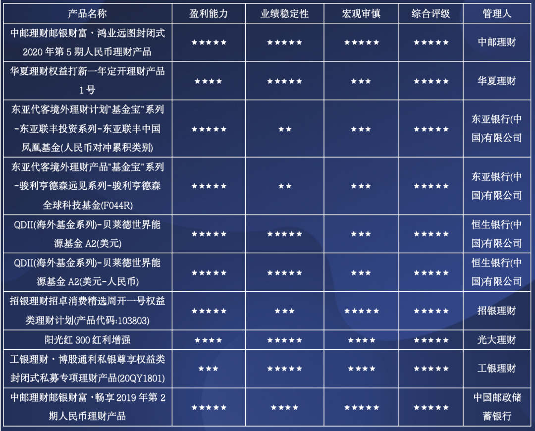 外资银行理财产品(外资银行的理财产品)