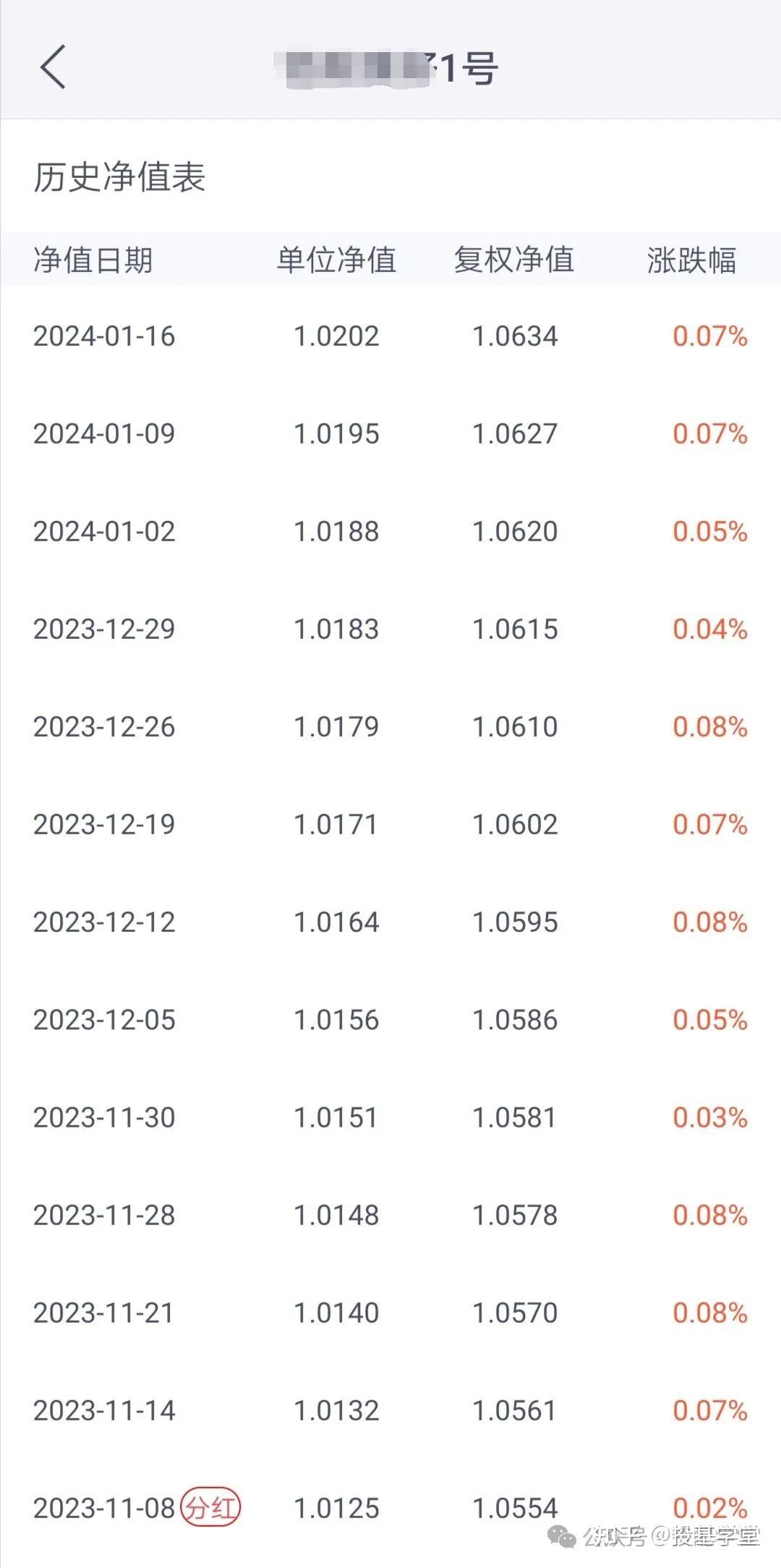 理财基金收益怎么算(支付宝基金收益怎么算出来的)
