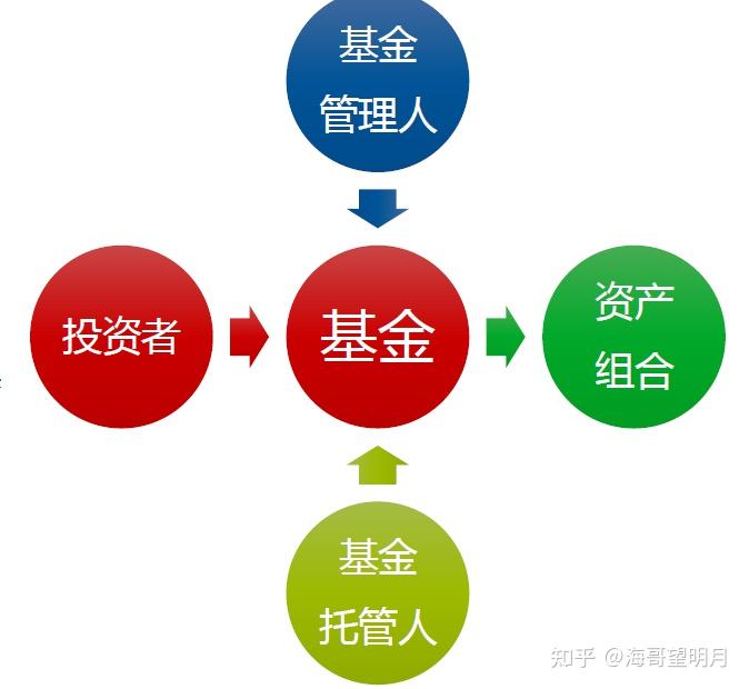 投资理财什么意思(投资理财指的是什么)