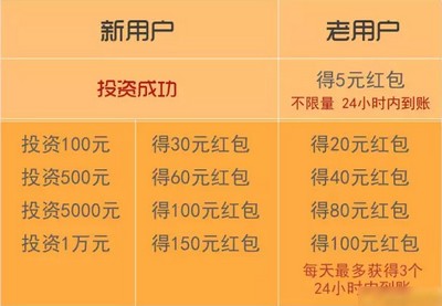 网信理财安全吗(网信理财的钱能拿回来吗)